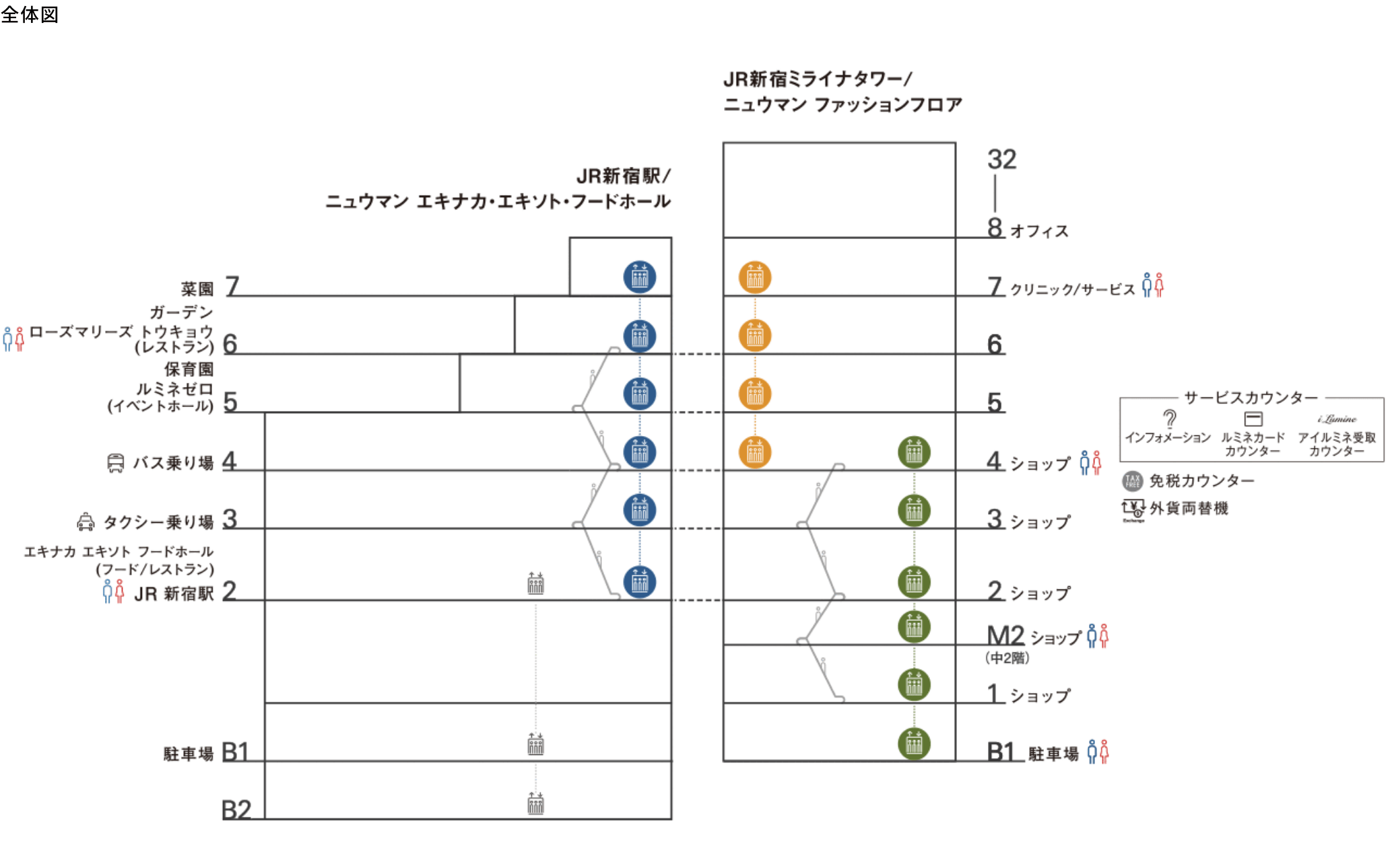 全体図